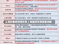 上海的最新防疫政策上海最新防疫政策详解