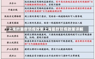 上海的最新防疫政策上海最新防疫政策详解