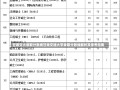 甘肃交大录取分数线甘肃交通大学录取分数线解析及报考指南