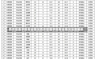 西农管理学院专业情况西农管理学院专业情况深度解析