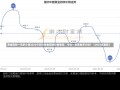 黄金回收一克多少钱2023今日价黄金回收价格查询，今日一克黄金多少钱？（2023年最新）