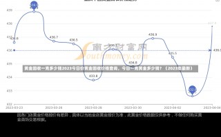 黄金回收一克多少钱2023今日价黄金回收价格查询，今日一克黄金多少钱？（2023年最新）