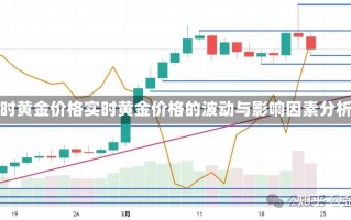 实时黄金价格实时黄金价格的波动与影响因素分析