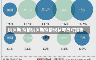 俄罗斯 疫情俄罗斯疫情现状与应对措施