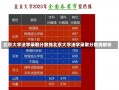 北京大学法学录取分数线北京大学法学录取分数线解析