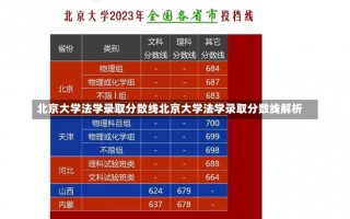 北京大学法学录取分数线北京大学法学录取分数线解析