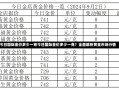 今日国际金价多少一克今日国际金价多少一克？全面解析黄金市场行情