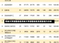 农林大学录取排名农林大学录取排名及其影响力分析