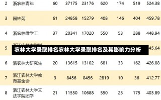 农林大学录取排名农林大学录取排名及其影响力分析