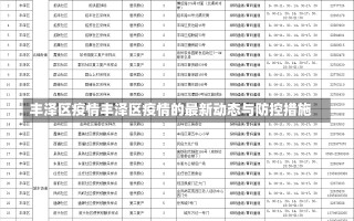 丰泽区疫情丰泽区疫情的最新动态与防控措施