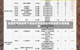 各院校考研录取分数线全国各院校考研录取分数线概览