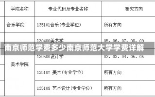 南京师范学费多少南京师范大学学费详解