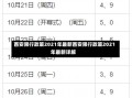 西安限行政策2021年最新西安限行政策2021年最新详解