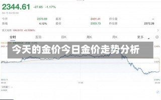 今天的金价今日金价走势分析