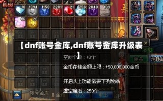 【dnf账号金库,dnf账号金库升级表】