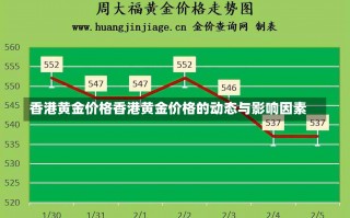 香港黄金价格香港黄金价格的动态与影响因素