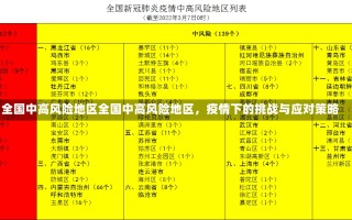 全国中高风险地区全国中高风险地区，疫情下的挑战与应对策略