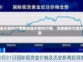 国际金价即时行情国际金价即时行情，深度解析与趋势预测