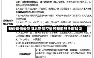 新疆疫情最新消息新疆疫情最新消息全面解读