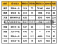 重大历年录取分数线重大历年录取分数线概览