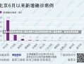 大连出现首例境外输入确诊病例大连出现首例境外输入确诊病例，挑战与应对策略