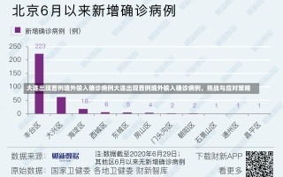 大连出现首例境外输入确诊病例大连出现首例境外输入确诊病例，挑战与应对策略