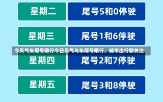 今天气车尾号限行今日天气与车尾号限行，城市出行新关注