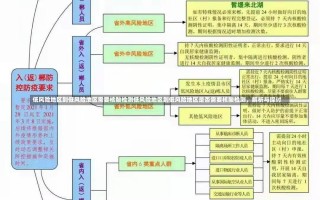 低风险地区到低风险地区需要核酸检测低风险地区到低风险地区是否需要核酸检测，解析与探讨