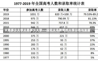 义务多少大学义务多少大学——探究义乌教育的大学分布与发展