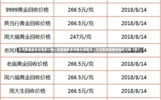 今天黄金回收价格多少钱一克查询黄金回收价格查询，今日黄金回收价格多少钱一克？