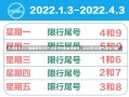 天津限号2022最新限号3月天津限号政策最新调整，2022年3月限号措施详解