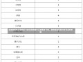 北京新增本土感染者15例北京新增本土感染者15例，疫情防控形势分析与应对策略