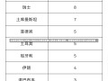 北京昨日新增32例本土确诊北京昨日新增32例本土确诊病例，疫情防控形势分析与应对策略