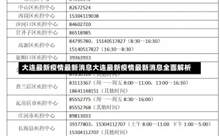 大连最新疫情最新消息大连最新疫情最新消息全面解析