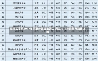 淮海工学院2017年录取分数线淮海工学院2017年录取分数线详解