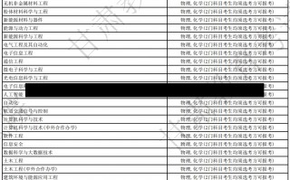 大连理工中外合作学费多少大连理工大学中外合作办学学费详解