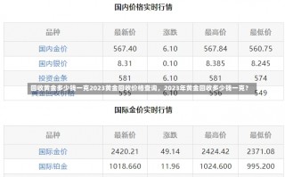 回收黄金多少钱一克2023黄金回收价格查询，2023年黄金回收多少钱一克？