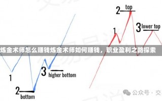 炼金术师怎么赚钱炼金术师如何赚钱，职业盈利之路探索