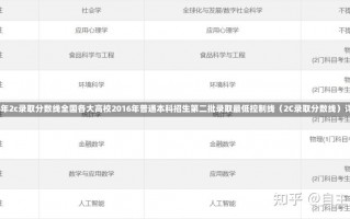 2016年2c录取分数线全国各大高校2016年普通本科招生第二批录取最低控制线（2C录取分数线）详解