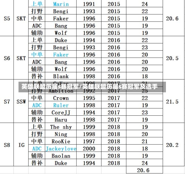 英雄联盟历届s赛冠军/英雄联盟历届s赛冠军及选手-第1张图片-通任唐游戏