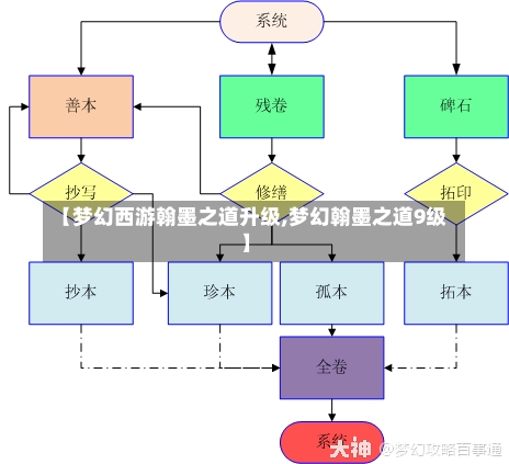 【梦幻西游翰墨之道升级,梦幻翰墨之道9级】-第1张图片-通任唐游戏