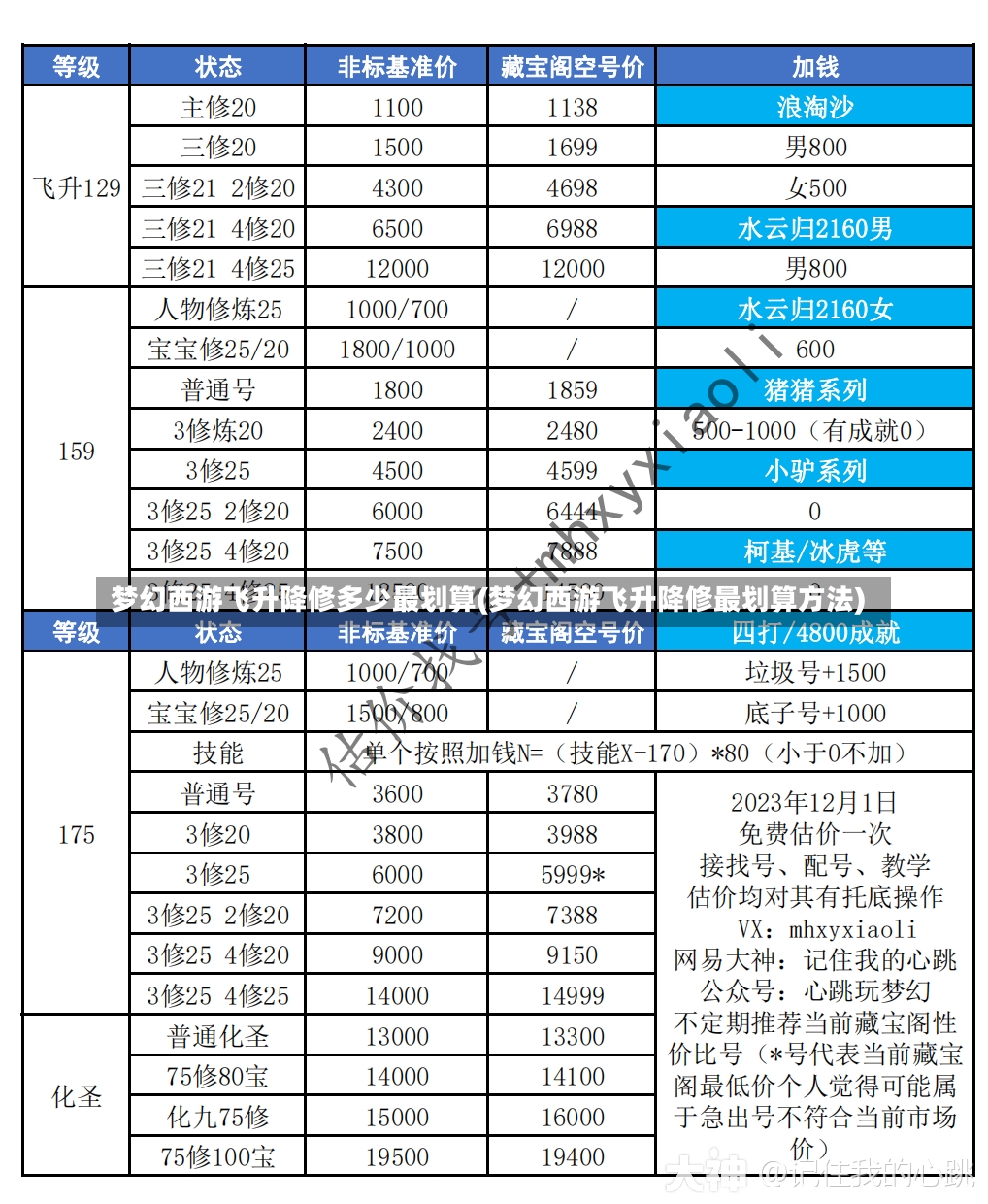 梦幻西游飞升降修多少最划算(梦幻西游飞升降修最划算方法)-第1张图片-通任唐游戏