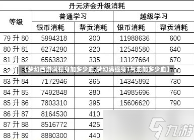 【梦幻西游满强身加多少血,梦幻满强身1气血加多少血】-第1张图片-通任唐游戏