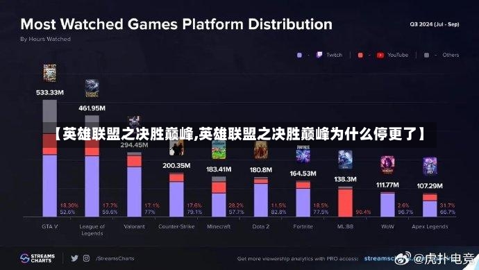 【英雄联盟之决胜巅峰,英雄联盟之决胜巅峰为什么停更了】-第2张图片-通任唐游戏