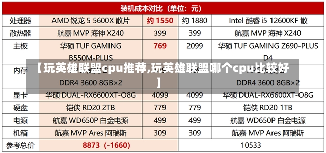 【玩英雄联盟cpu推荐,玩英雄联盟哪个cpu比较好】-第1张图片-通任唐游戏