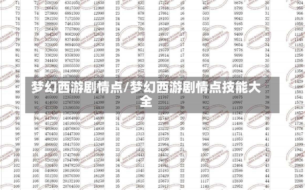 梦幻西游剧情点/梦幻西游剧情点技能大全-第1张图片-通任唐游戏