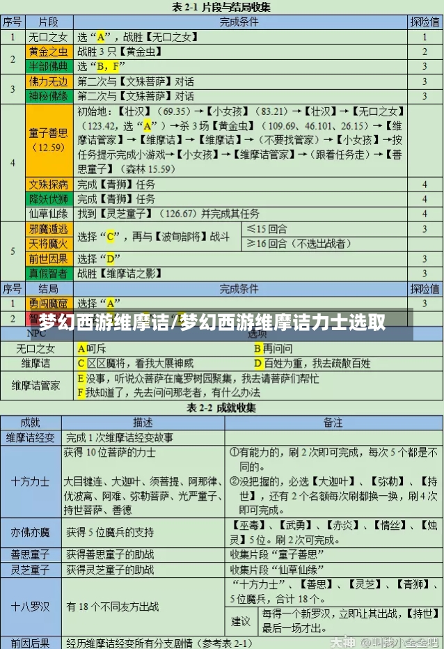 梦幻西游维摩诘/梦幻西游维摩诘力士选取-第1张图片-通任唐游戏