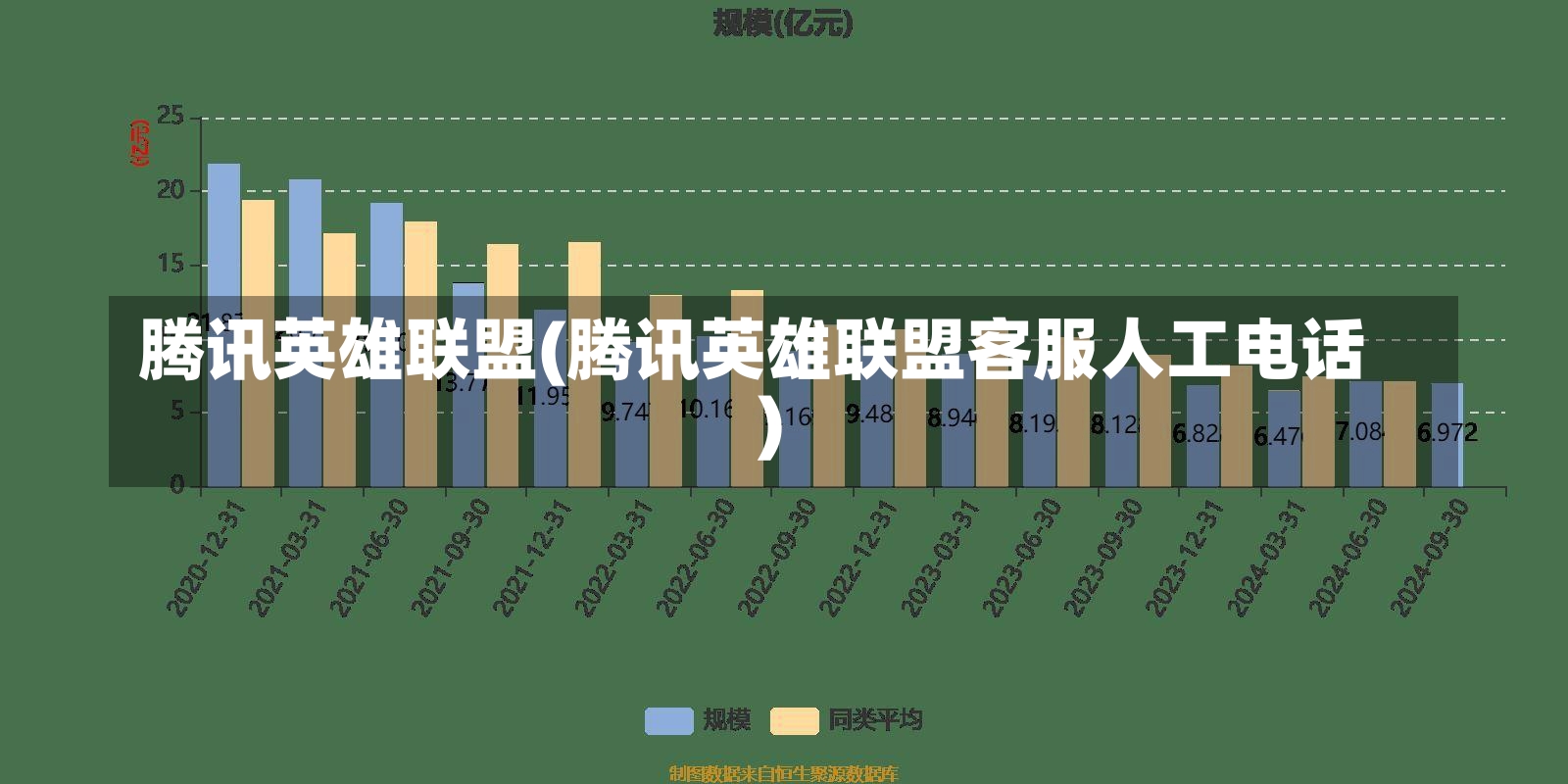 腾讯英雄联盟(腾讯英雄联盟客服人工电话)-第1张图片-通任唐游戏