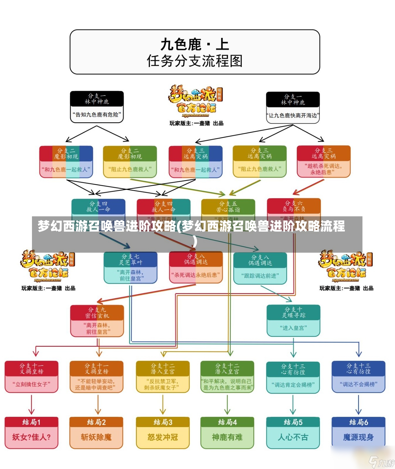 梦幻西游召唤兽进阶攻略(梦幻西游召唤兽进阶攻略流程)-第2张图片-通任唐游戏