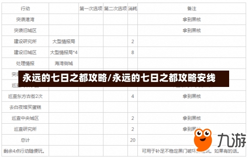 永远的七日之都攻略/永远的七日之都攻略安线-第1张图片-通任唐游戏